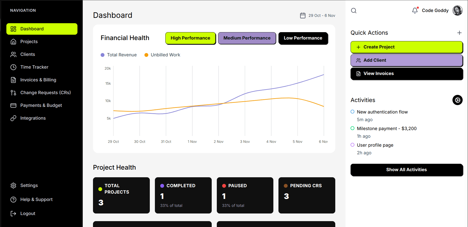 DevHQ Dashboard